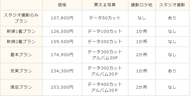 ハナユメフォト京都の料金プラン一覧表