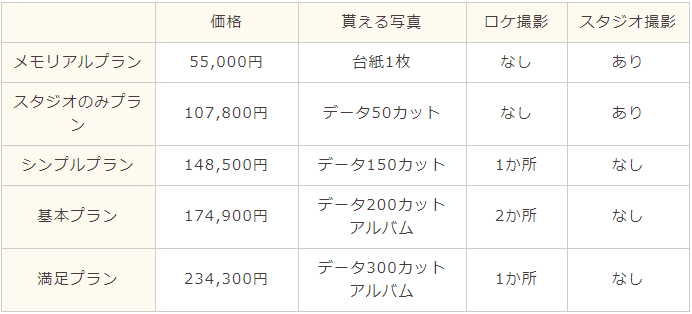ハナユメフォト関東の料金プラン一覧表
