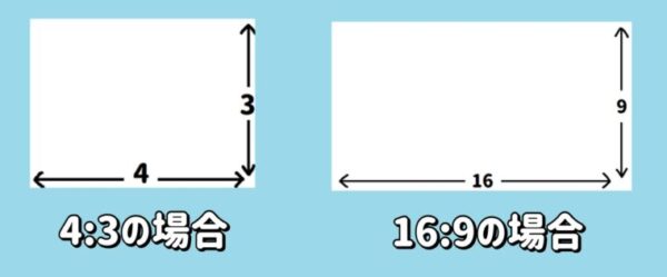 式場スクリーンのアスペクト「4:3」と「16:9」の比イメージ