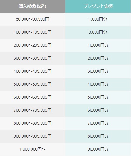 21年7月 マイナビウエディングの最新キャンペーン情報まとめ 最大16万5千円分のギフト券を貰う方法や応募条件 注意点を紹介 ハナヨメのススメ