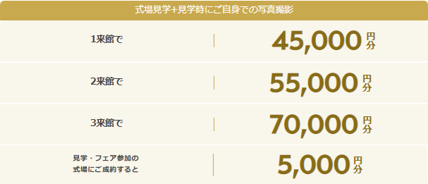 ハナユメの式場探しキャンペーンの金額
